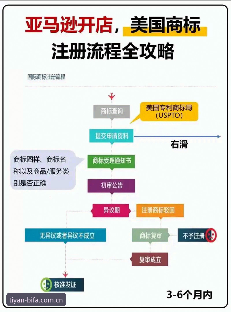 必发官网注册流程常见问题实用指南，新手必看的关键步骤与避坑技巧